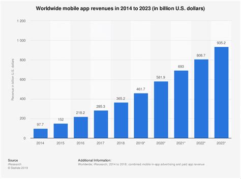 How Do Apps Make Money Proven Strategies Kinsta