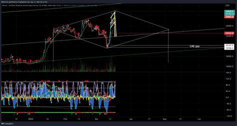 Bitmex Xbtusd P Chart Image By Mrbritcoin Tradingview