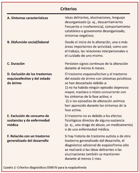 DSM 5 y Esquizofrenia Cambios y Diagnóstico Psiquiatría Madrid