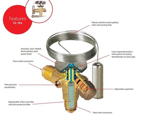 Danfoss Expansion Valve