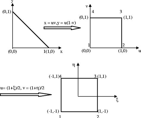 Table 4 From Symmetric Gauss Legendre Quadrature Formulas For Composite Numerical Integration