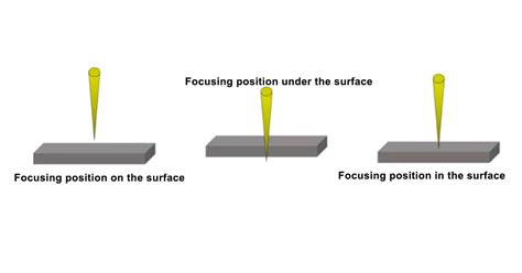 When Every Cut Matters How Fiber Laser Cutter Delivers Maximum Value