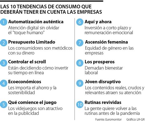 Las 10 tendencias de consumo global que moverán a los compradores en