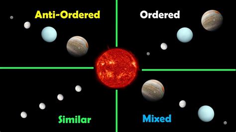 Astronomers Determine There Are 4 Classes Of Planetary Systems YouTube