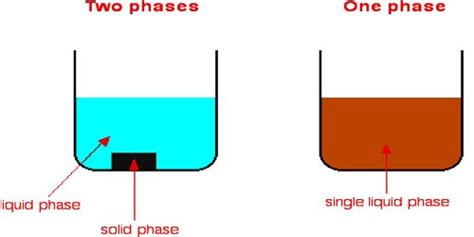 Heterogeneous Reactions In Solution QS Study