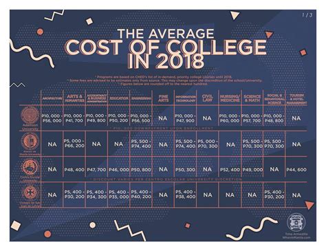 What A Time To Be Alive 5 Of These Universities Have Free Tuition