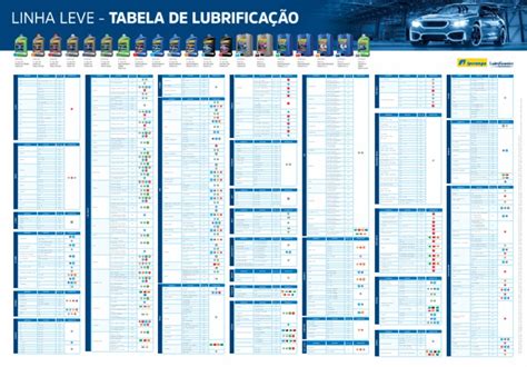 Tabela Lubrificacao Ipiranga Linha Leve Pdf Veículos Carro