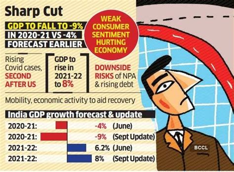 Indian Economy India Gdp Growth Adb Expects India S Economy To