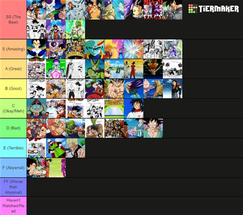 Every Dragon Ball Arc Wadaptations Mangaanimekaietc Tier List