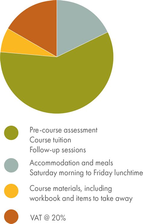 Price Of The Hoffman Process Hoffman Institute Uk