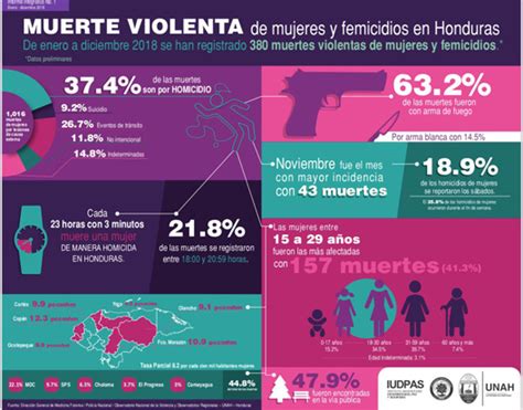 El Horror Se Acentúa En Los Feminicidios En Honduras Proceso Digital