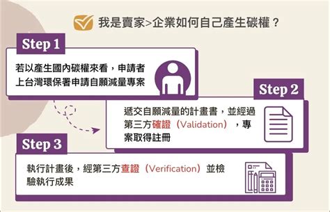 碳權交易所今天掛牌，碳權概念股卻跳水！碳權是什麼？一次看懂交易機制數位時代 Businessnext