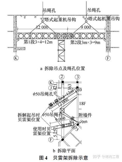 塔式起重机标准节结合贝雷架高空大跨度结构支模施工技术 知乎