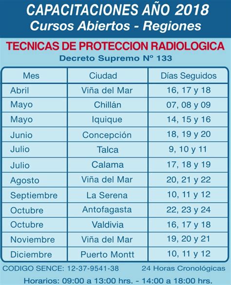 Calendario De Cursos De Protección Radiológica Para Regiones Año 2018 Ipr Instituto De