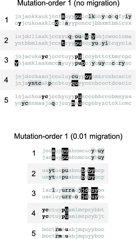 Ecological And Mutation Order Speciation In Digital Organisms The