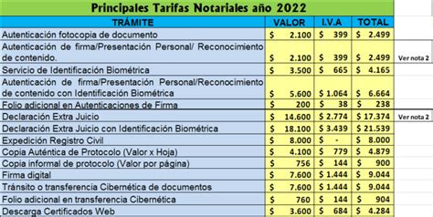 Descubre Cu Nto Cobra Un Notario Por Una Escritura Y Ahorra Dinero Con