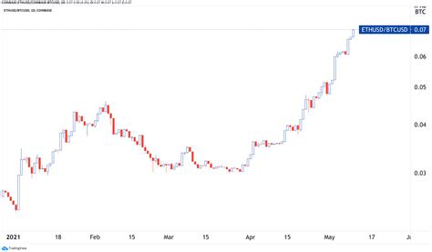 Ethereum Cranked Through 4K Then Collapsed The Daily Rip