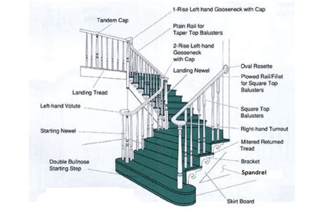 Staircase Terminology An Architect Explains Architecture Ideas