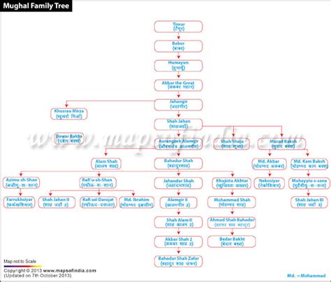 GK learning by Map: Mughal empire and Mughal Tree