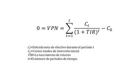 Tasa Interna De Rendimiento Que Es C Mo Calcular La Tir