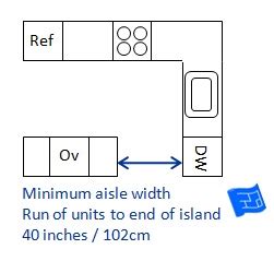 Standard Kitchen Cabinet Sizes Chart Metric Wow Blog