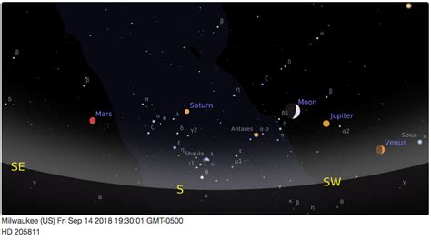 Current Planets In Night Sky