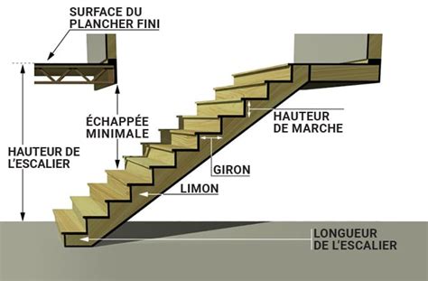 Terminologie Et Normes Relatives Aux Escaliers Dintérieur Rona