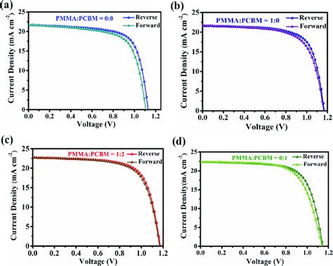 J V Curves Of Pscs With Different Passivation Layer Under Forward And