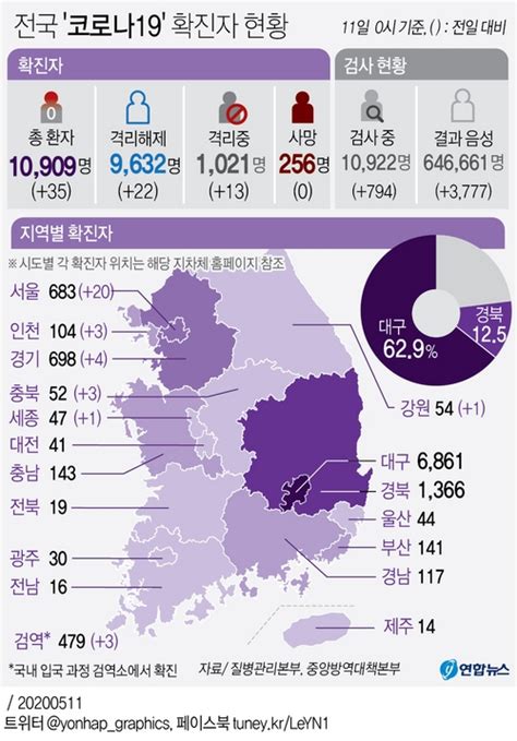 코로나19 신규확진 35명클럽감염 확산에 이틀연속 30명대 모바일 Jtbc뉴스