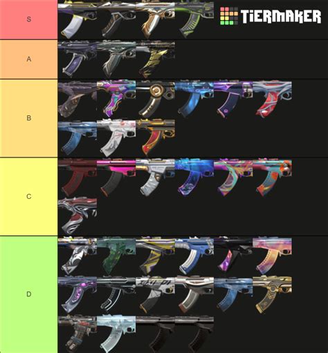 Valorant Skin Tier List