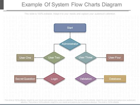 Example Of System Flow Charts Diagram