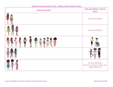 17 12 11 Barbie Made To Move Fashionista Skin Match Char Flickr