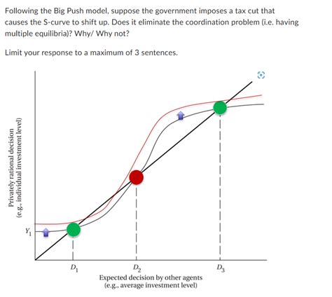 solved   big push model suppose  government cheggcom