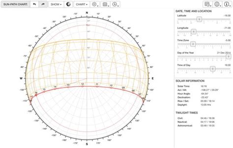 2d Sun Pathpdf