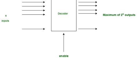 Difference between Multiplexer and Decoder - GeeksforGeeks