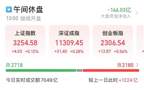 累计分红超300亿元，外资持续加仓，云计算龙头再拉涨停；用友网络回应股价跌停！头盔首项强制性国家标准将实施，概念股全名单出炉