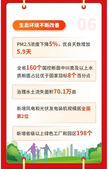 2024年河南省政府工作报告河南教育手机报