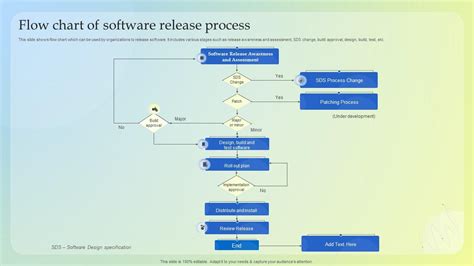 Software Testing Process Flow Chart