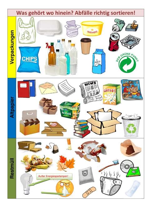 thumbnail of Mülltrennung | Mülltrennung, Recycling für kinder