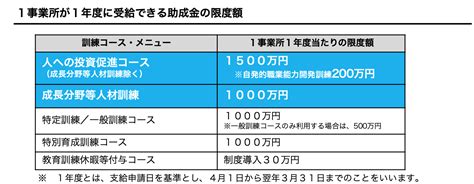 人材開発支援助成金（人への投資促進コース）が創設されました！ 補助金・資金調達ガイド