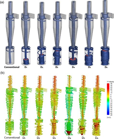 A Iso Vortex Surface For Q S B Particle Trajectories In