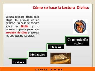 Lectio Divina Pasos Ppt Store Smarys Org