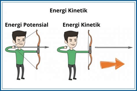 Energi Kinetik Terlengkap Pengertian Rumus Dan Contoh Soal Energi Hot