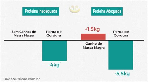 Falsas Magras Guia Completo para se Livrar dessa Condição