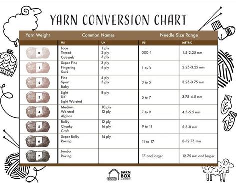 Yarn Conversion Chart [printable] Conversion Chart Printable Conversion Chart Chart