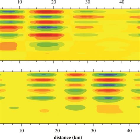 Recovered Checkerboard Resolution Test For The Vertical Cross Sections Download Scientific