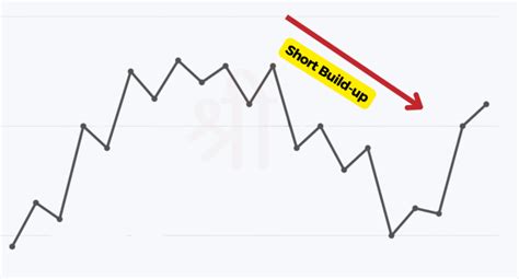 Understanding Short Build-Up Meaning in the Stock Market