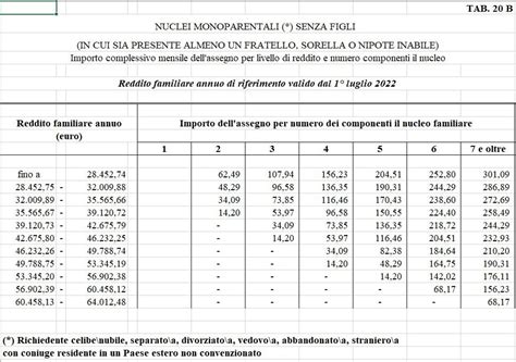 Tabelle Anf Per Invalidi Civili Importi E Calcoli Nel