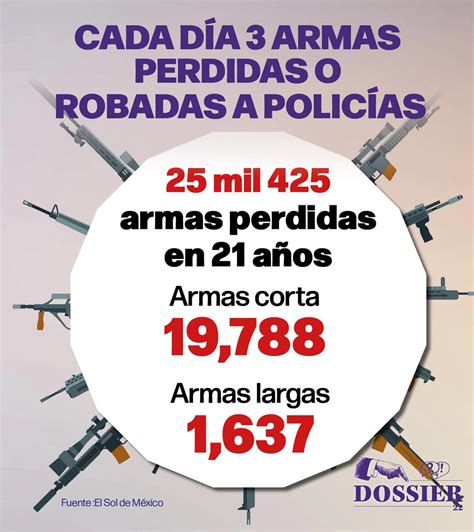 Dossier22 on Twitter Desarman a policías En 21 años las