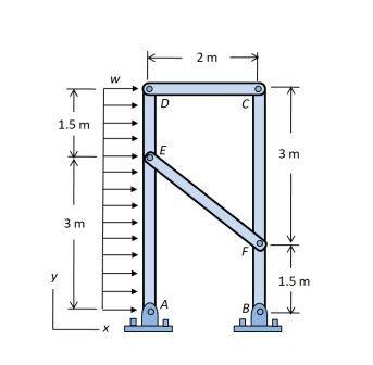 Consider The Frame Shown In Figure Suppose That W 460 N M A